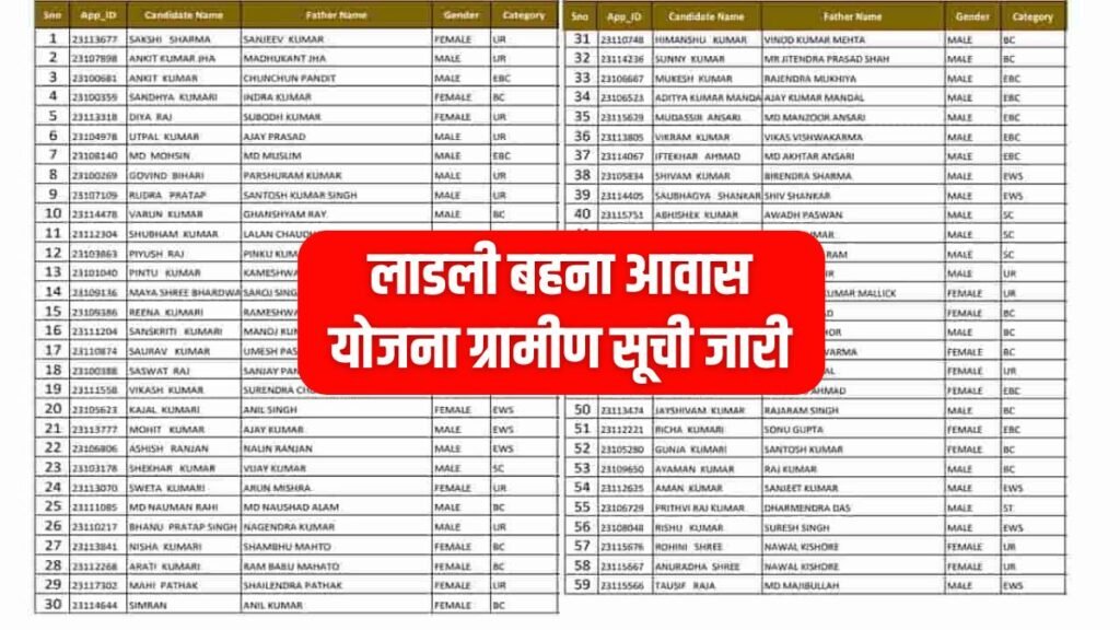 Ladli Behna Awas Yojana Gramin List